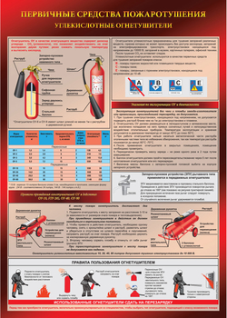 ПА05 Углекислотный огнетушитель (ламинированная бумага, А2, 1 лист) - Плакаты - Пожарная безопасность - Магазин Охраны Труда fullBUILD